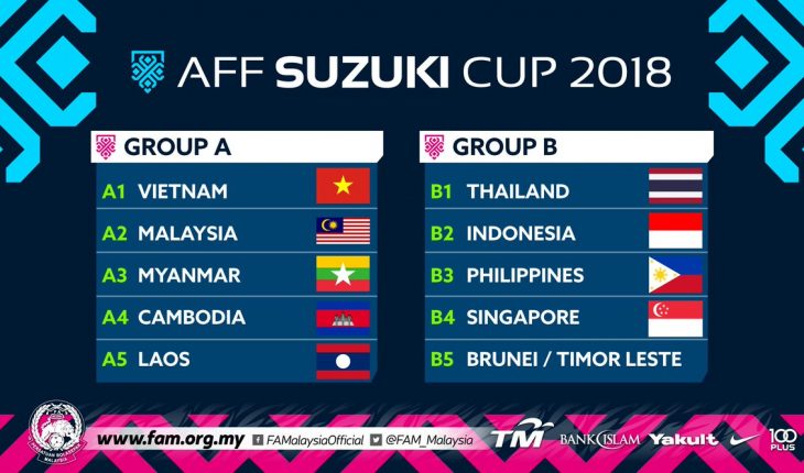 Bảng đấu AFF Cup 2018